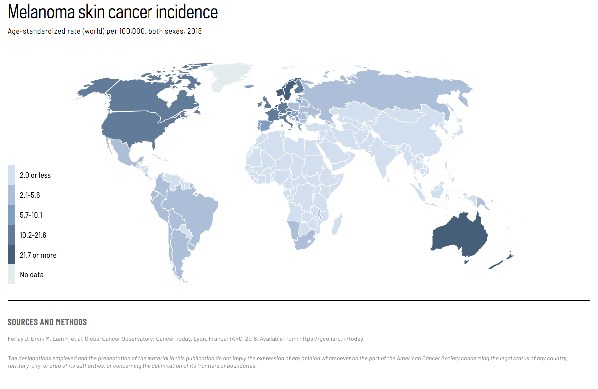 Ultraviolet Radiation The Cancer Atlas