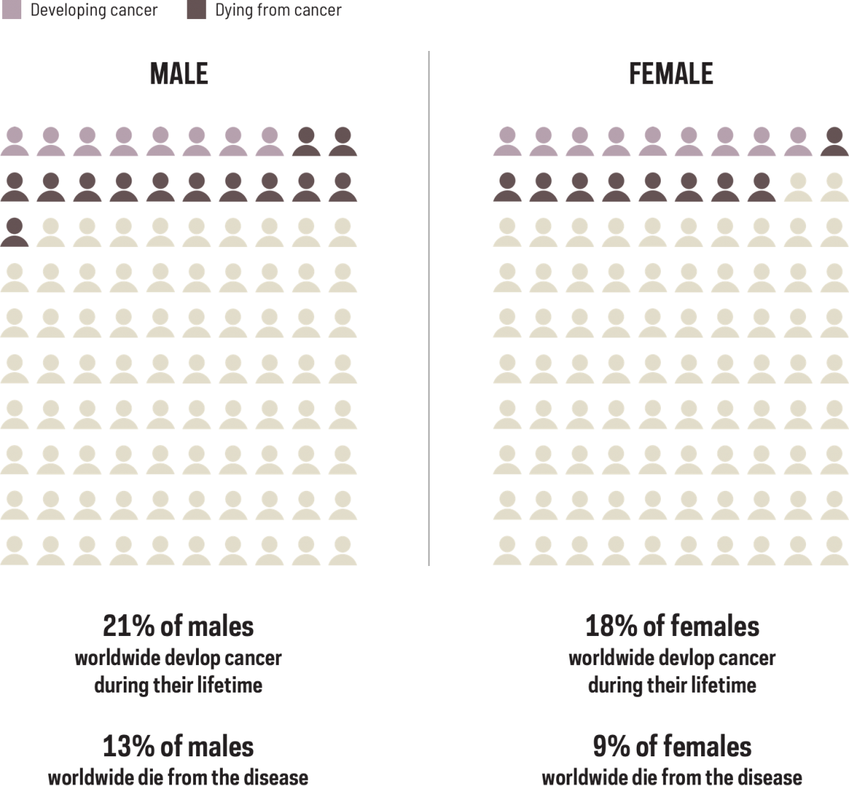 the-burden-of-cancer-the-cancer-atlas